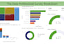 make power bi dashboards and sql data analysis reports for business intelligence